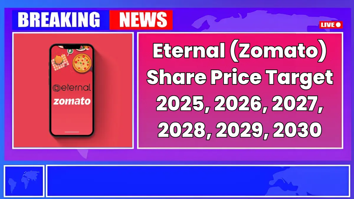 Eternal (Zomato) Share Price Target 2025 to 2030 – Expert Analysis & Forecast