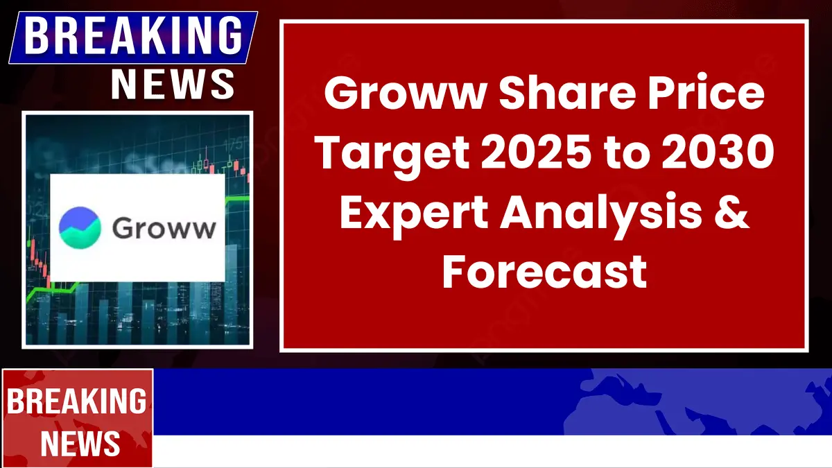 Groww Share Price Target 2025 to 2030 - Expert Analysis & Forecast