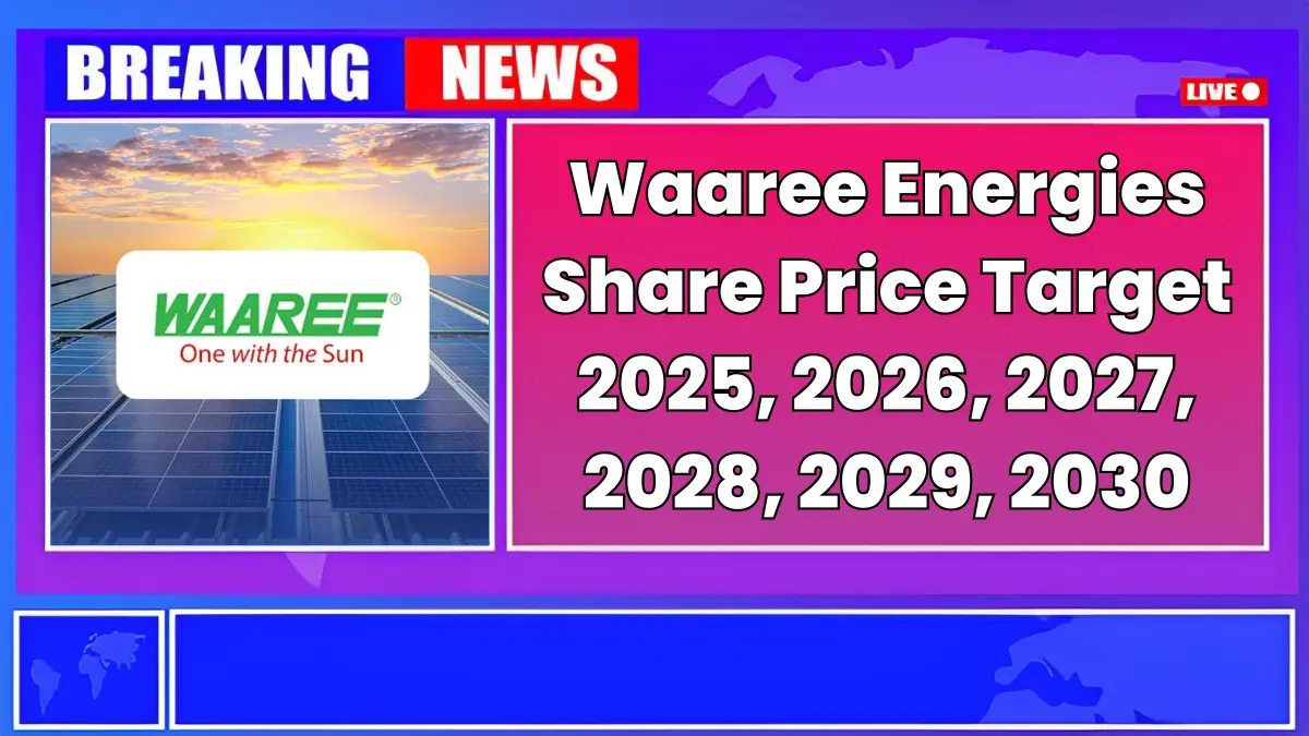 Waaree Energies Share Price Target 2025 to 2030 – Expert Analysis & Forecast